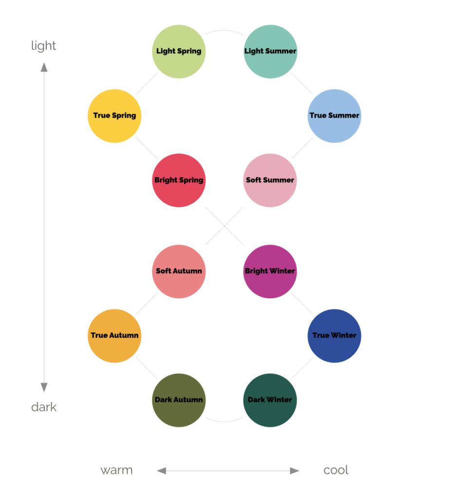 12-tone-chart-value-temperature